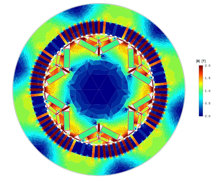 Magnetic flux density across a rotor and stator cross-section, with saturation concentrating in the stator teeth and rotor bridges.