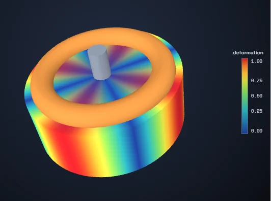 Three-dimensional structural mode shape of a stator assembly, coloured by relative deformation, showing an ovalising pattern.