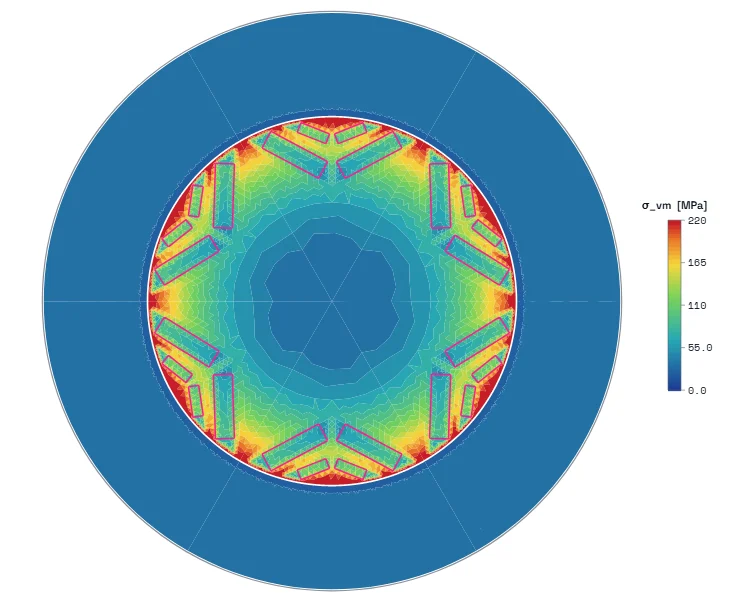Von Mises stress distribution in a rotor at overspeed, concentrating at the thin bridges between magnet pockets.