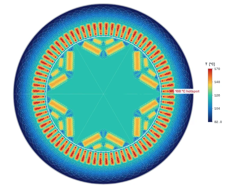 Steady-state temperature field across a machine cross-section, with the hottest region in the winding slots near the airgap.